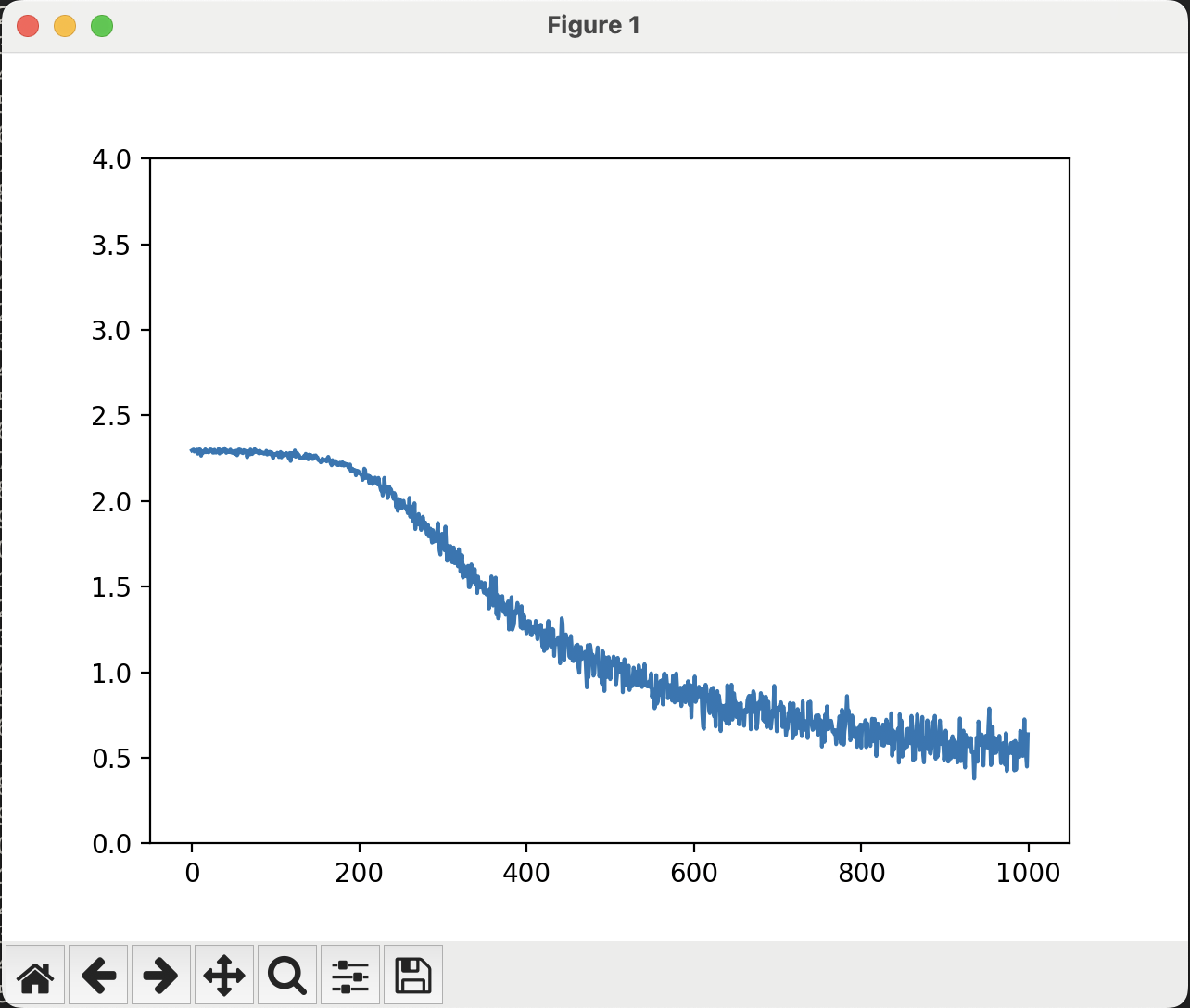 learning_deep_learning_from_zero_02_01