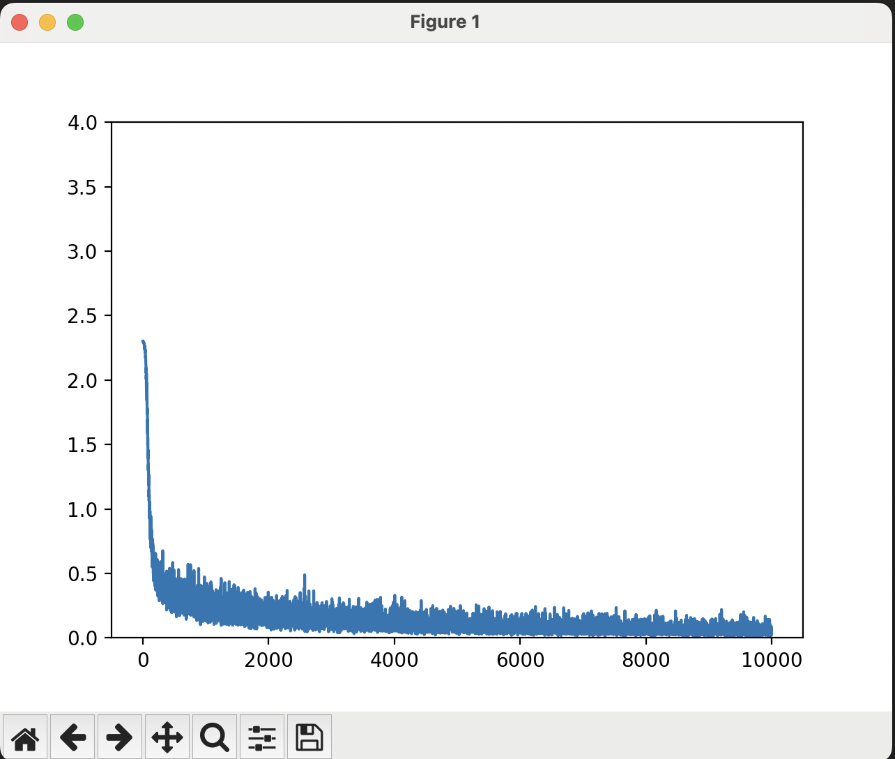 learning_deep_learning_from_zero_03_01