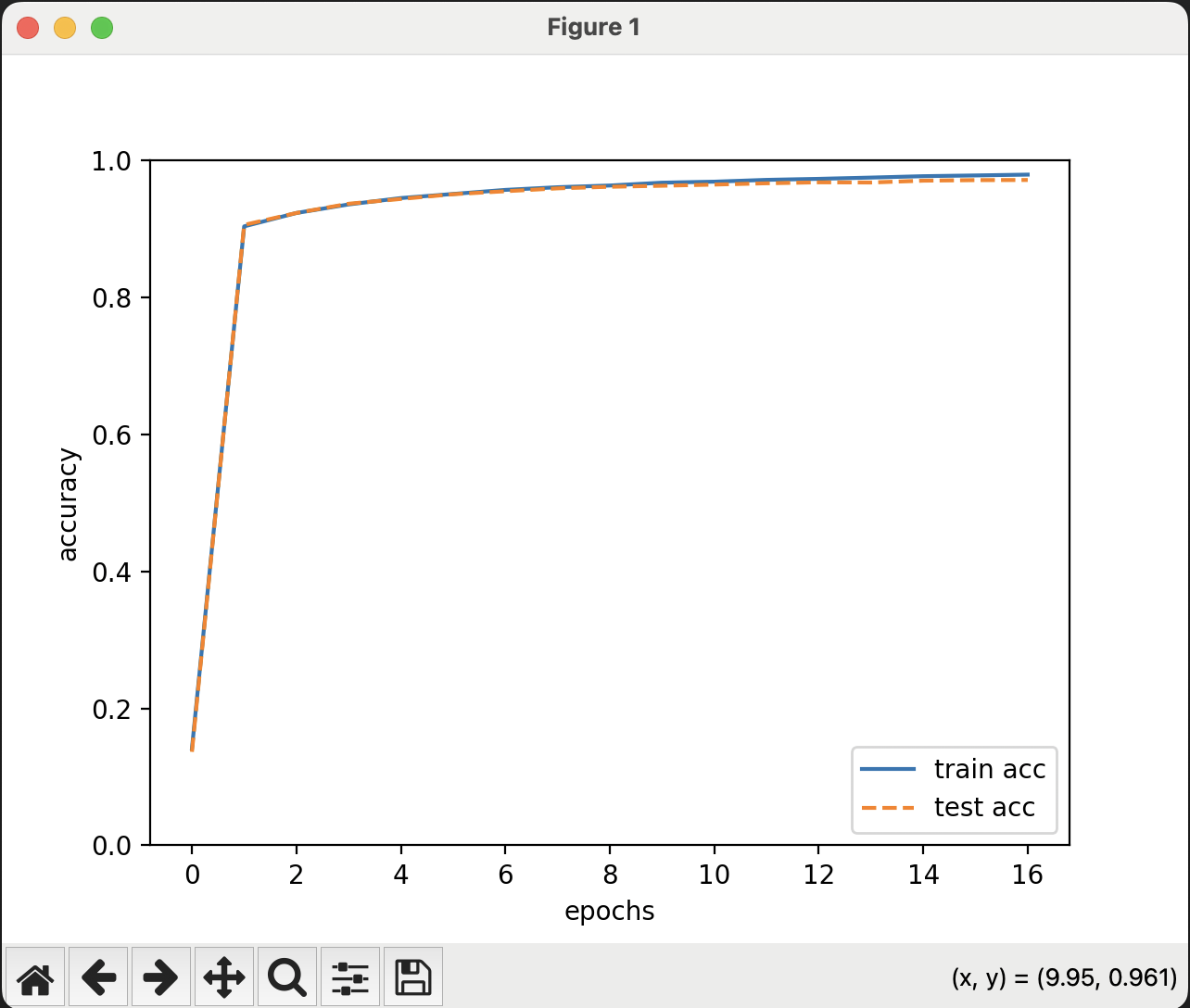 learning_deep_learning_from_zero_03_02