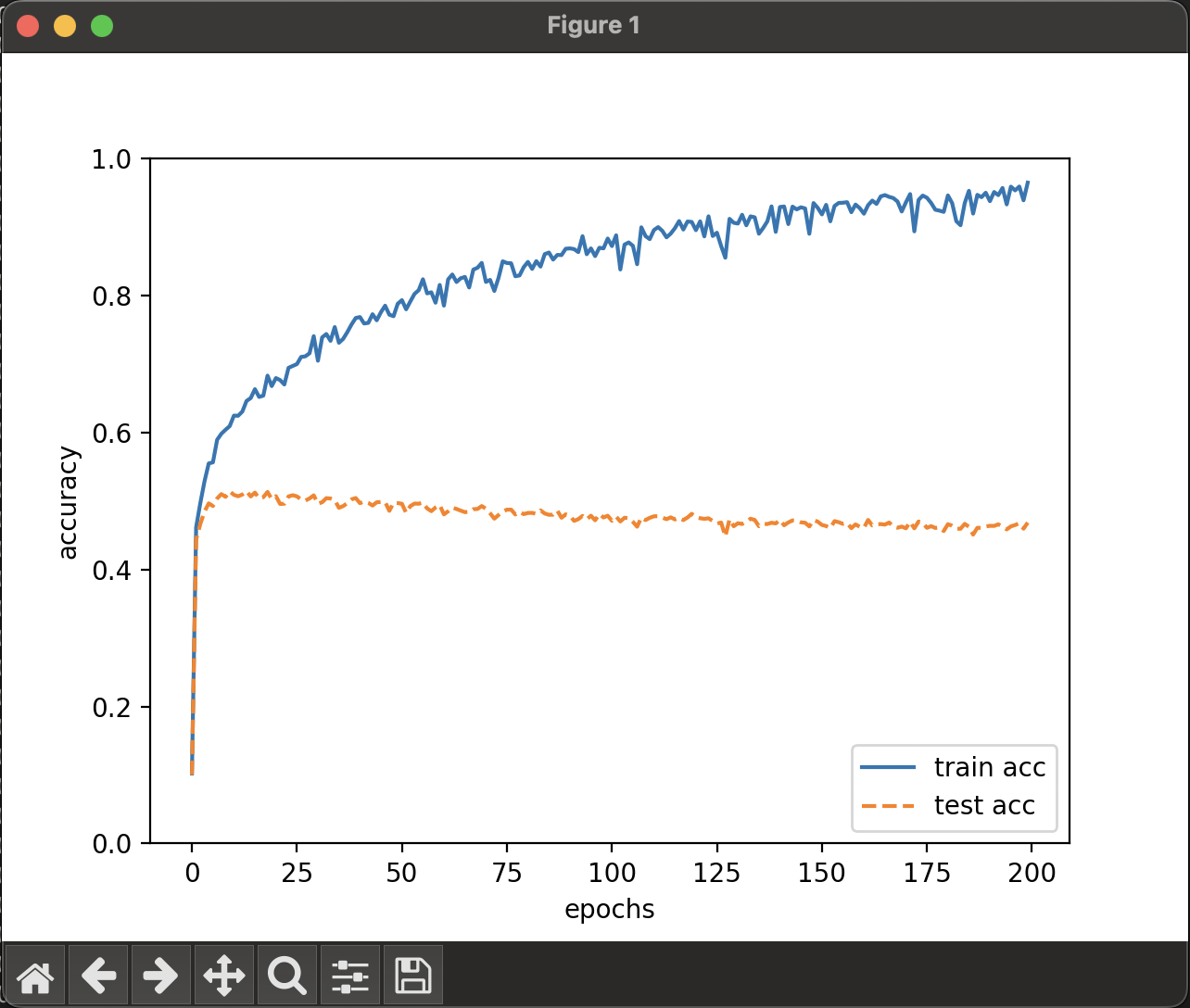 learning_deep_learning_from_zero_05_02