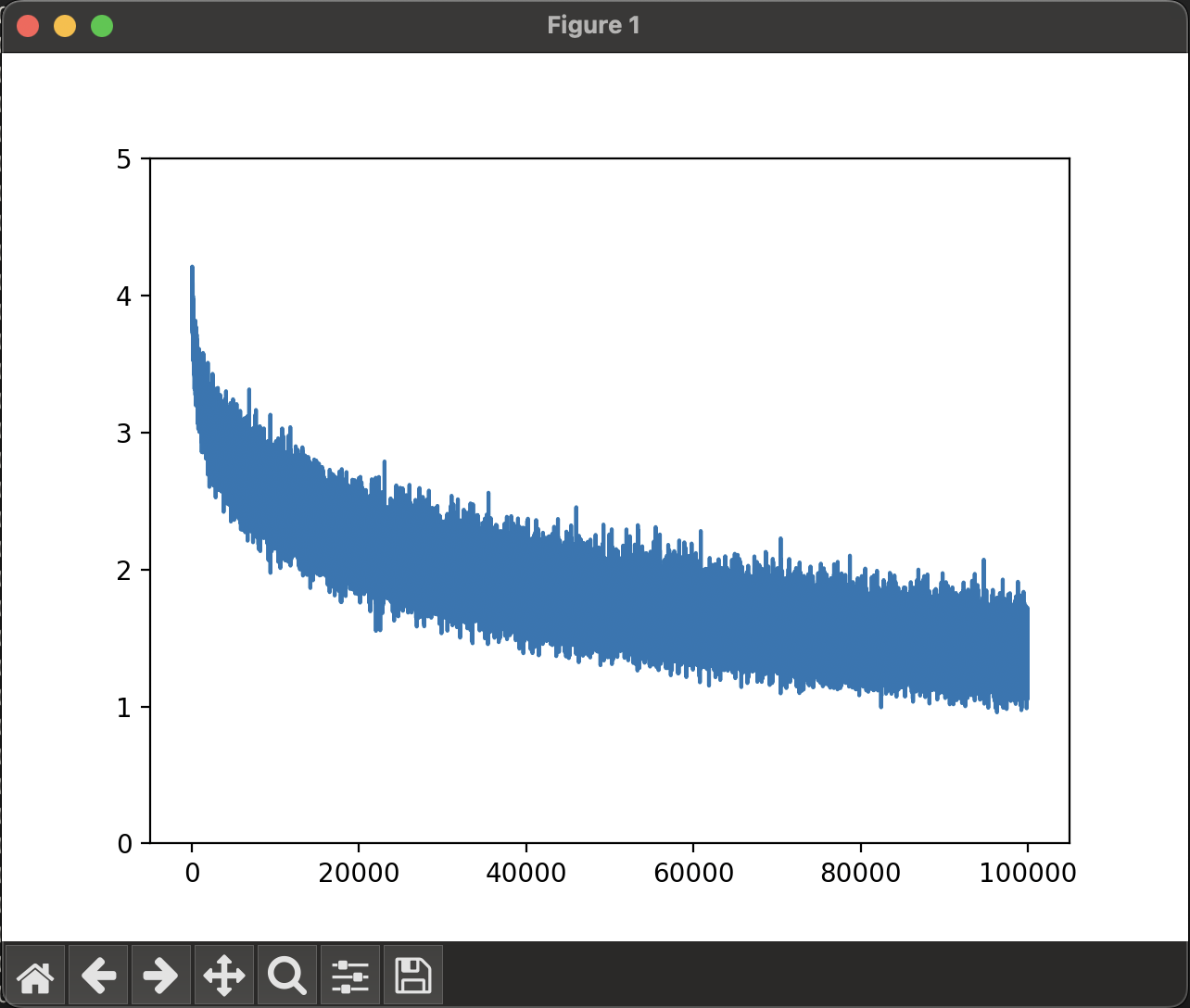learning_deep_learning_from_zero_05_03
