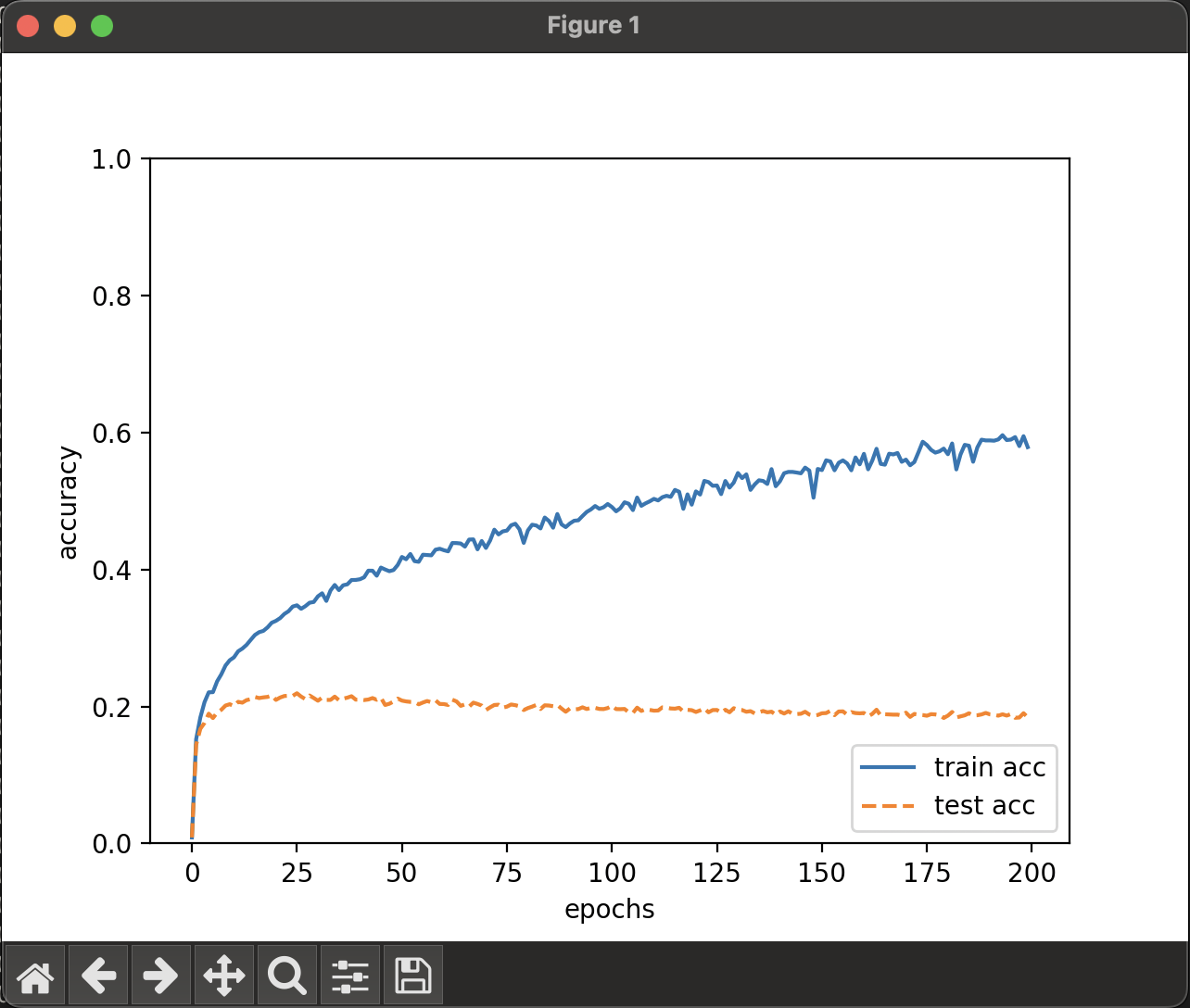 learning_deep_learning_from_zero_05_04