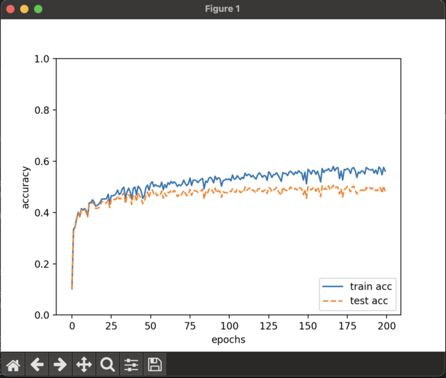 learning_deep_learning_from_zero_06_01