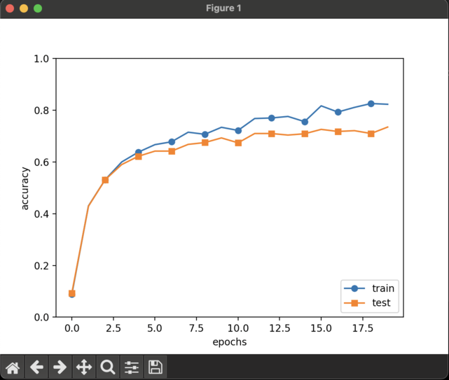 learning_deep_learning_from_zero_08_01