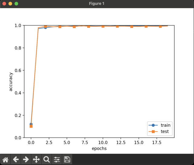 learning_deep_learning_from_zero_08_02