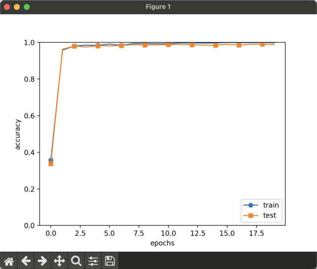 learning_deep_learning_from_zero_07_01
