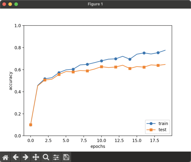 learning_deep_learning_from_zero_07_02